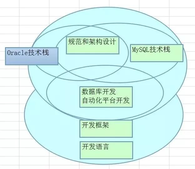 【万字箴言】技术焦虑的减法与解法