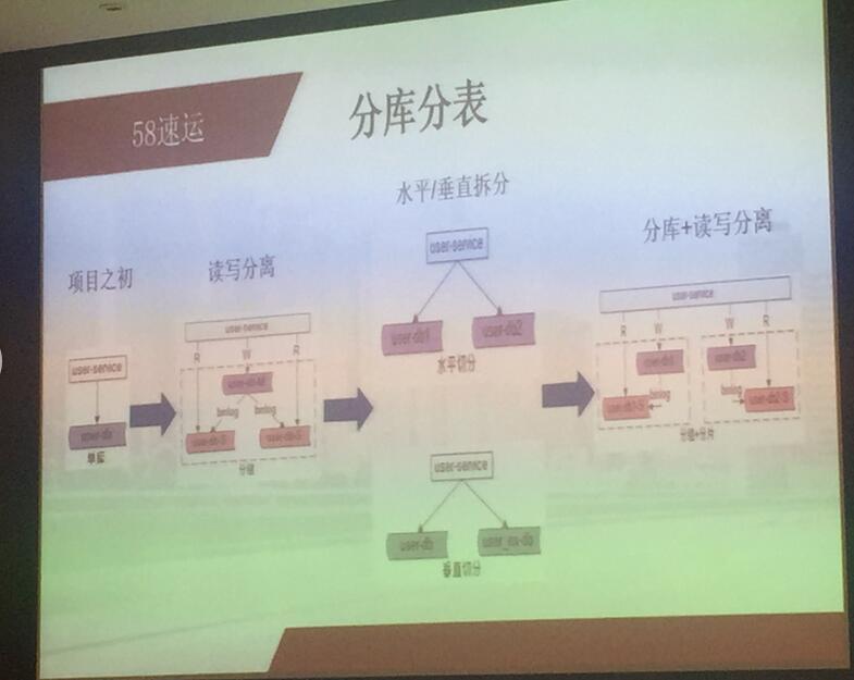 IAS2017互联网架构峰会（实录）