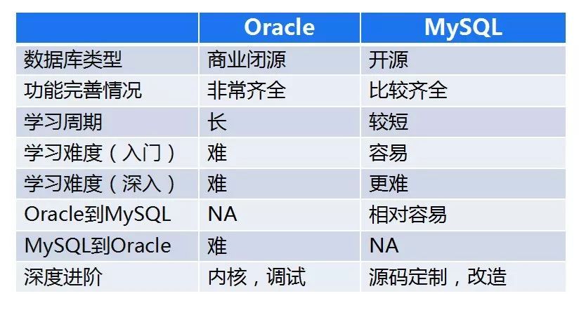 【万字箴言】技术焦虑的减法与解法