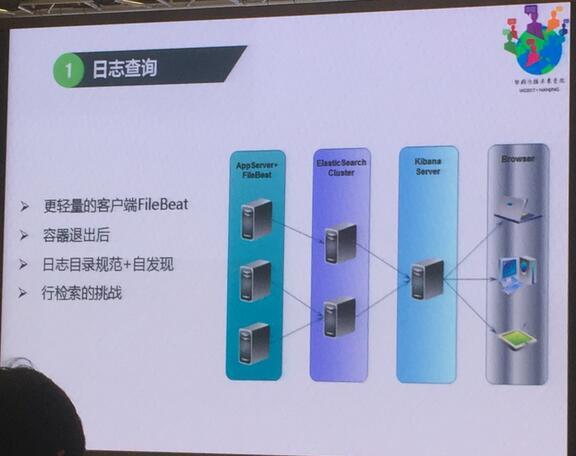 IAS2017互联网架构峰会（实录）