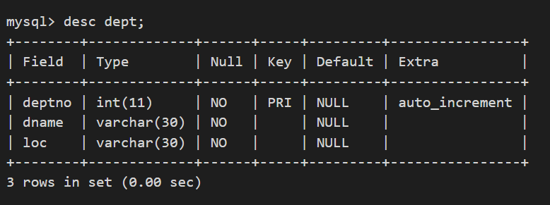 使用Oracle中的emp,dept来学习Django ORM