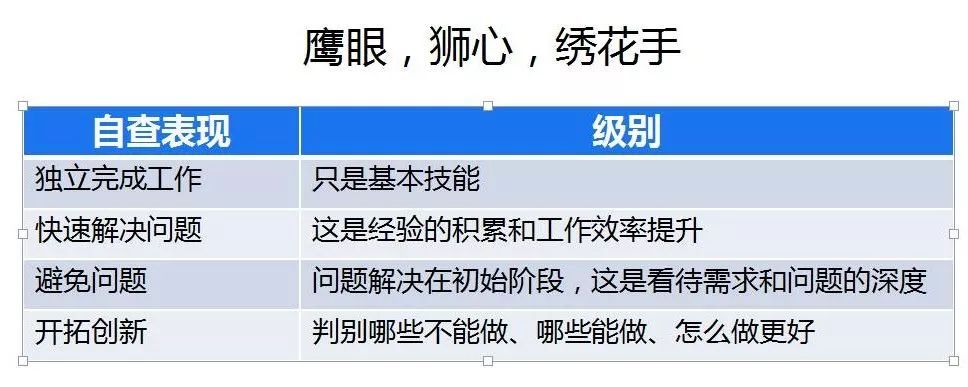 【万字箴言】技术焦虑的减法与解法