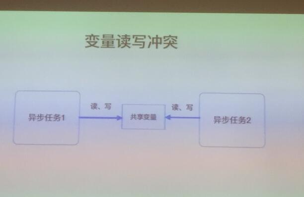 IAS2017互联网架构峰会（实录）