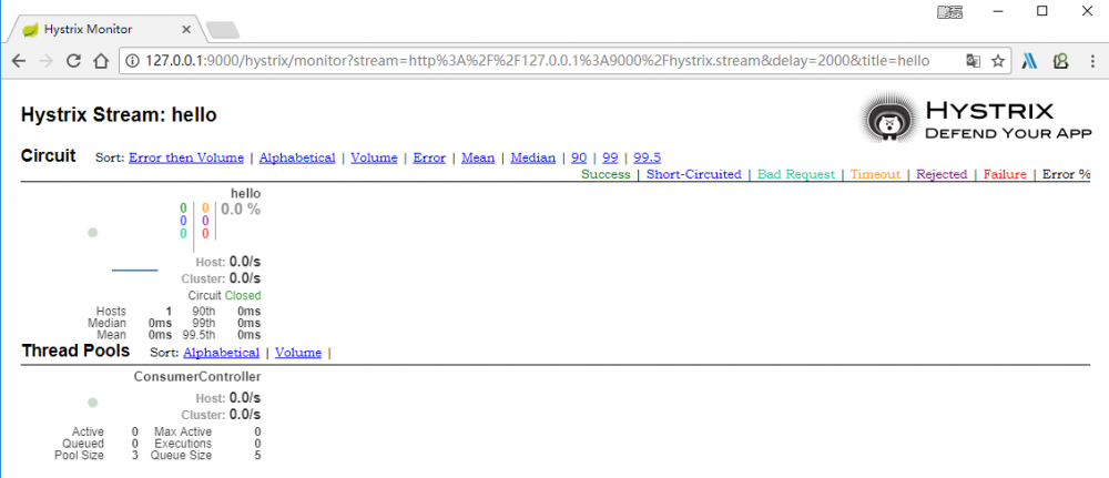 Spring Cloud（五）断路器监控(Hystrix Dashboard)