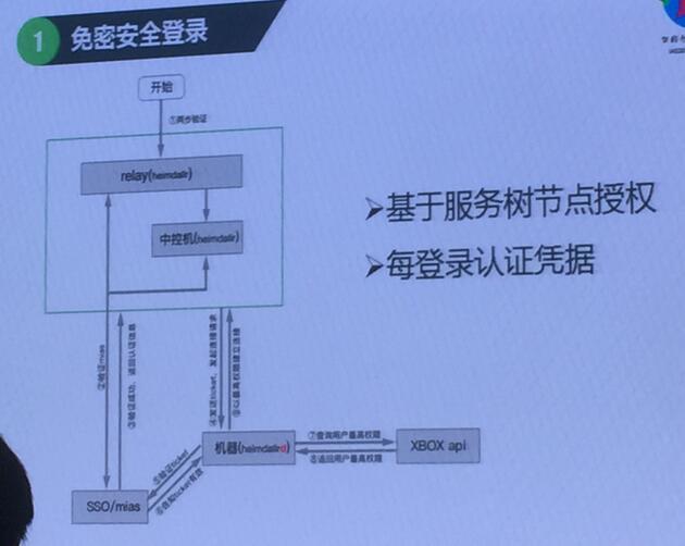 IAS2017互联网架构峰会（实录）