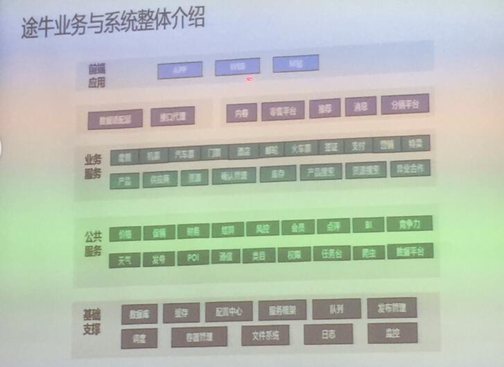 IAS2017互联网架构峰会（实录）