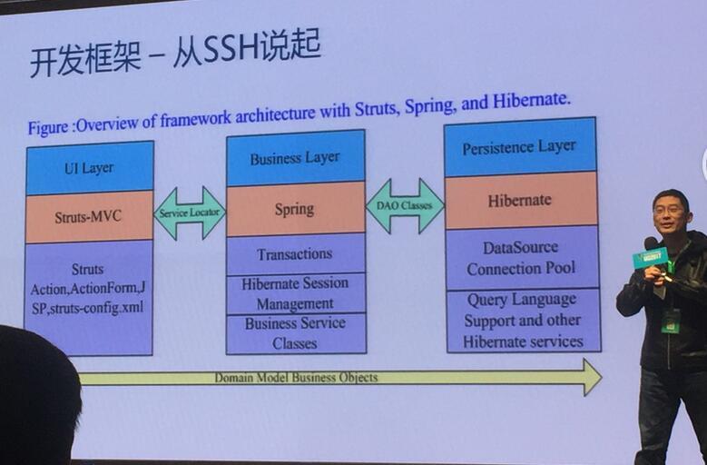 IAS2017互联网架构峰会（实录）