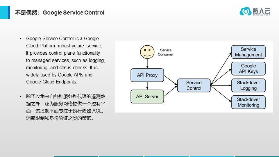 演讲实录 | Service Mesh 时代的选边与站队（附PPT下载）