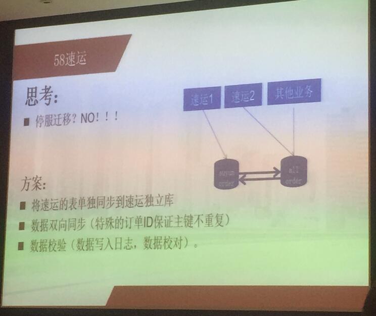 IAS2017互联网架构峰会（实录）