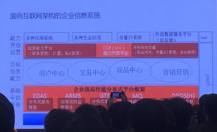 IAS2017互联网架构峰会（实录）