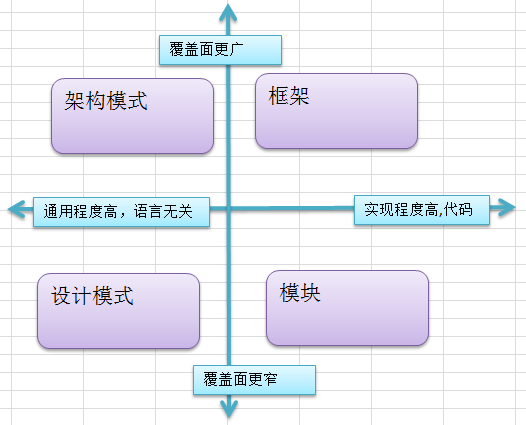 【万字箴言】技术焦虑的减法与解法