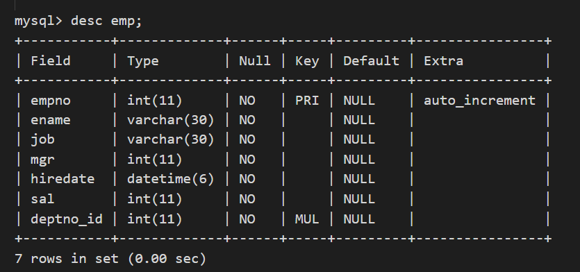 使用Oracle中的emp,dept来学习Django ORM