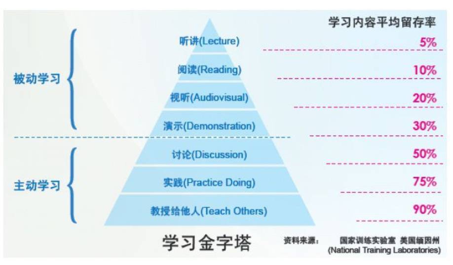 【万字箴言】技术焦虑的减法与解法