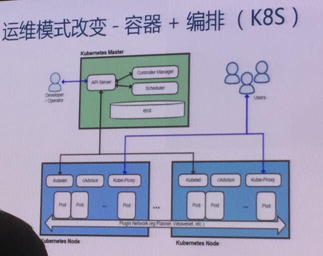 IAS2017互联网架构峰会（实录）