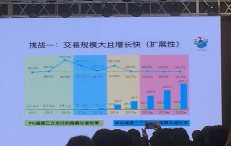 IAS2017互联网架构峰会（实录）