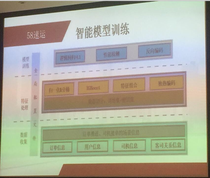 IAS2017互联网架构峰会（实录）