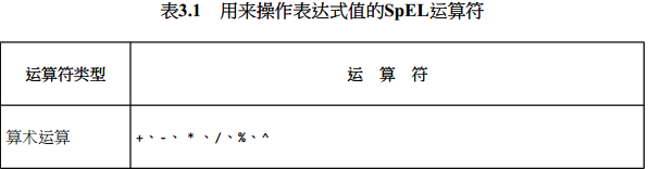 Spring依赖注入详解