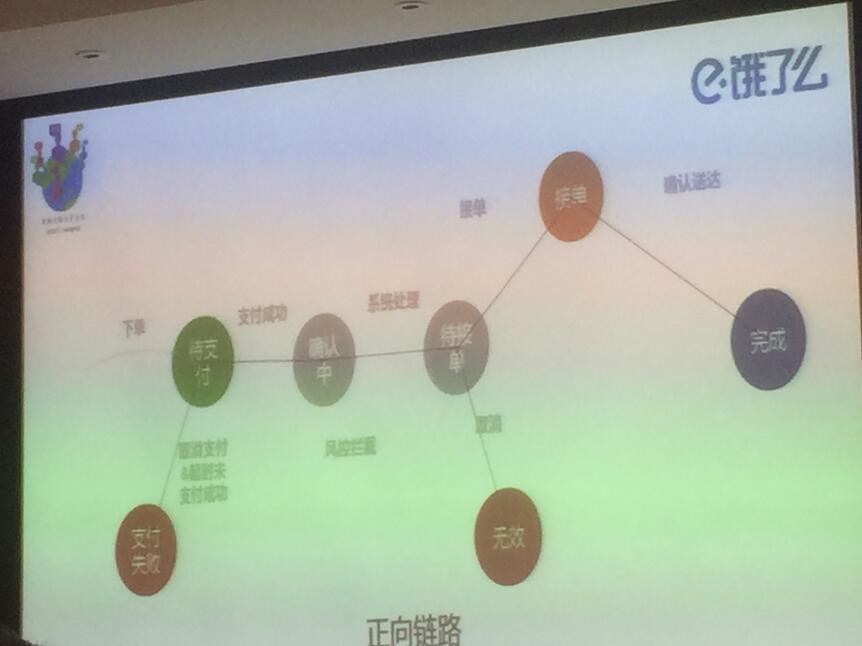 IAS2017互联网架构峰会（实录）