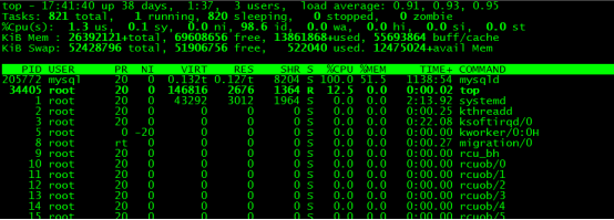 Mysql slave 延迟故障一列