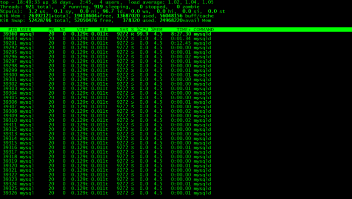 Mysql slave 延迟故障一列