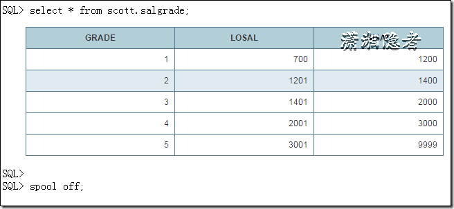 Oracle使用SQL*Plus生成html文件