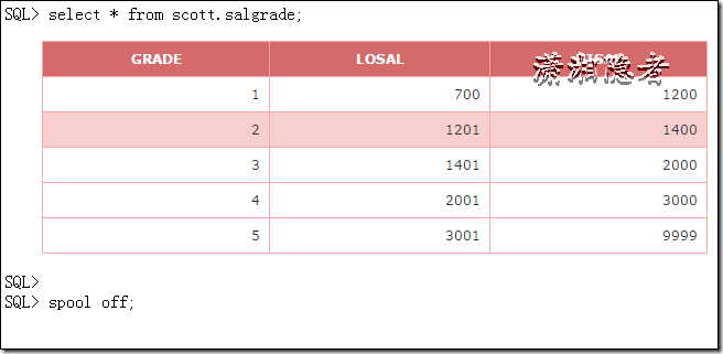 Oracle使用SQL*Plus生成html文件