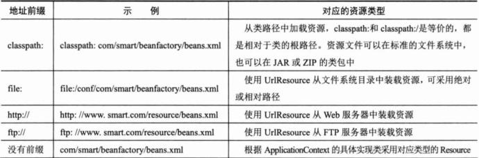 Spring核心系列之ApplicationContext