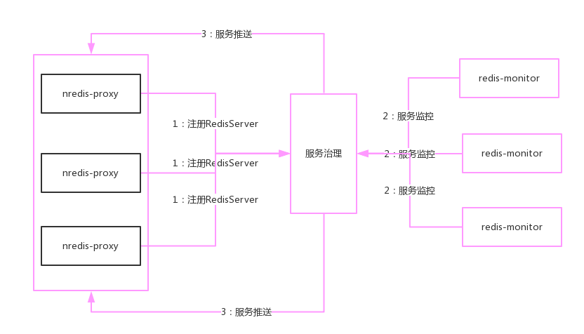 2017 年度码云新增项目排行榜 TOP 50，为它们打“call”