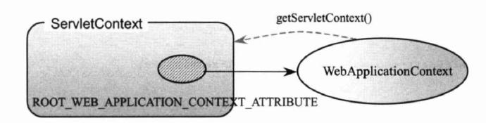 Spring核心系列之ApplicationContext