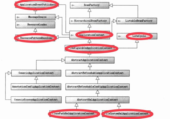 Spring核心系列之ApplicationContext