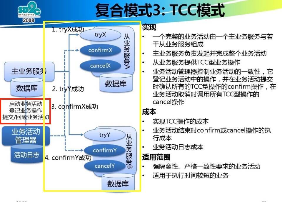 TCC-Transaction 源码分析 —— TCC 实现