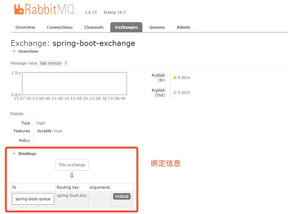 每日一博 | Spring Boot 整合 RabbitMQ 开发实战