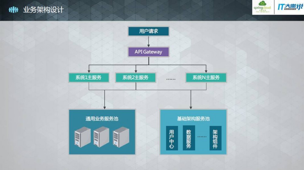 Spring Cloud在云计算SaaS中的实战经验分享