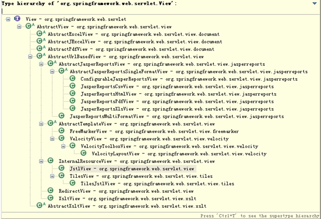 SpringMVC DispatcherServlet代码分析及运行过程