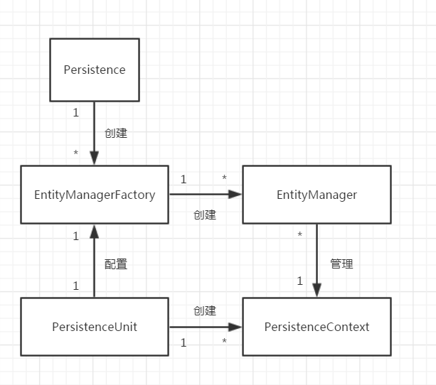 SpringBoot开发案例之整合Spring-data-jpa进阶篇