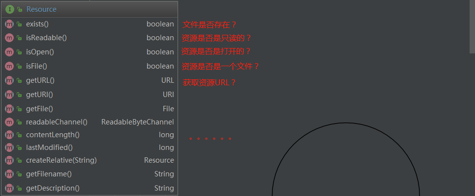 Spring容器IOC初始化过程---今天终于进行总结了