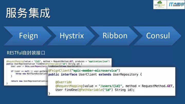 从业务变迁到研发犯难，微服务在Spring Cloud的实践之路