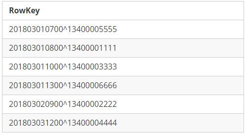 一条数据的HBase之旅，简明HBase入门教程-Write全流程