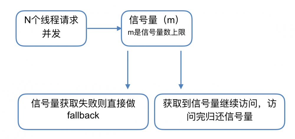 美团点评智能支付核心交易系统的可用性实践