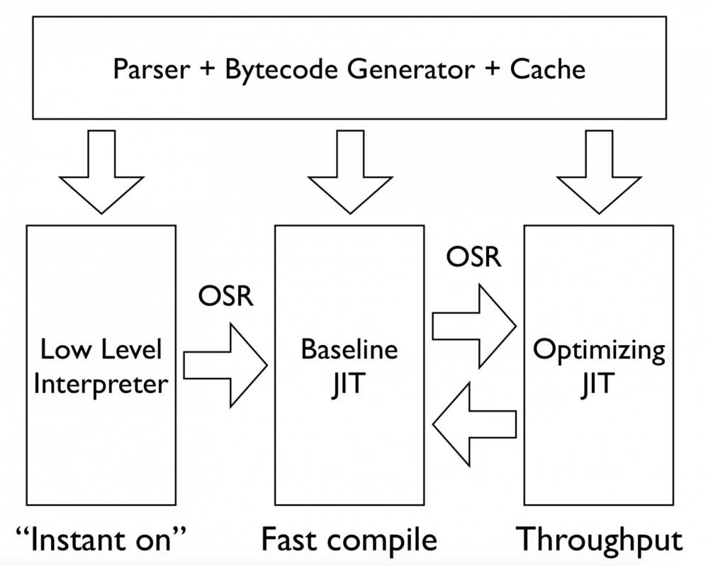 深入剖析 JavaScriptCore