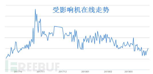 挖矿木马藏身“装修视频”