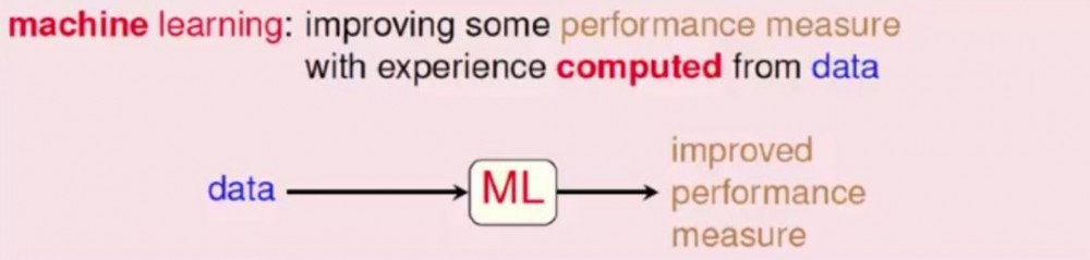 详解机器学习之 the Learning Problem