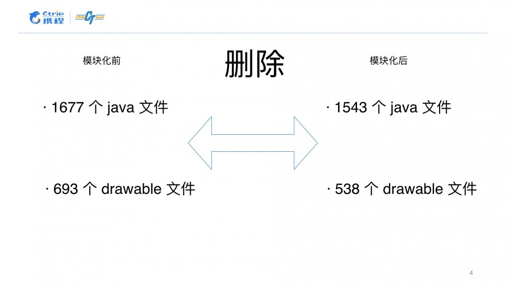 Android工程模块化平台的设计