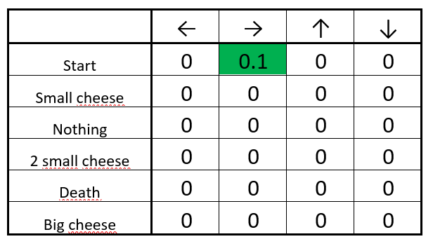 通过 Q-learning 深入理解强化学习