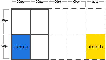 从零开始学 CSS Grid 布局