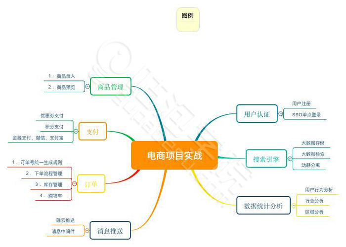 一个优秀的知识体系省去你几年的盲目探索