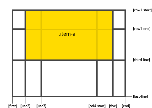 从零开始学 CSS Grid 布局