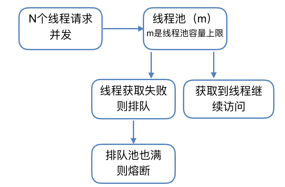 美团点评智能支付核心交易系统的可用性实践