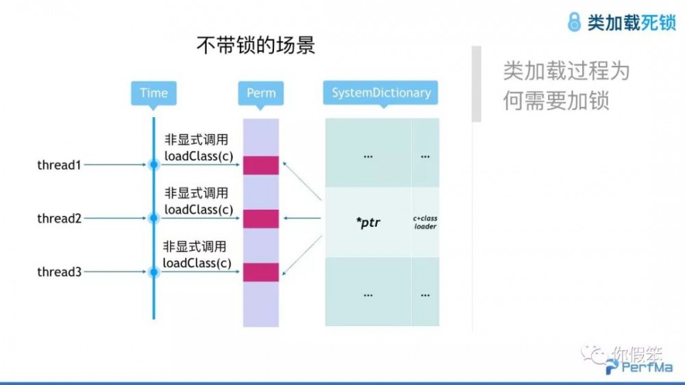 JVM 问题定位典型案例分析