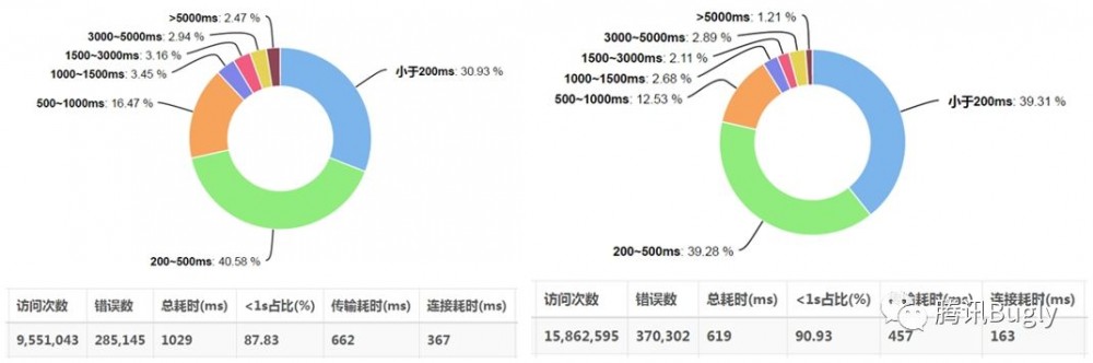 客厅 TV：App HttpDNS 技术接入与实战